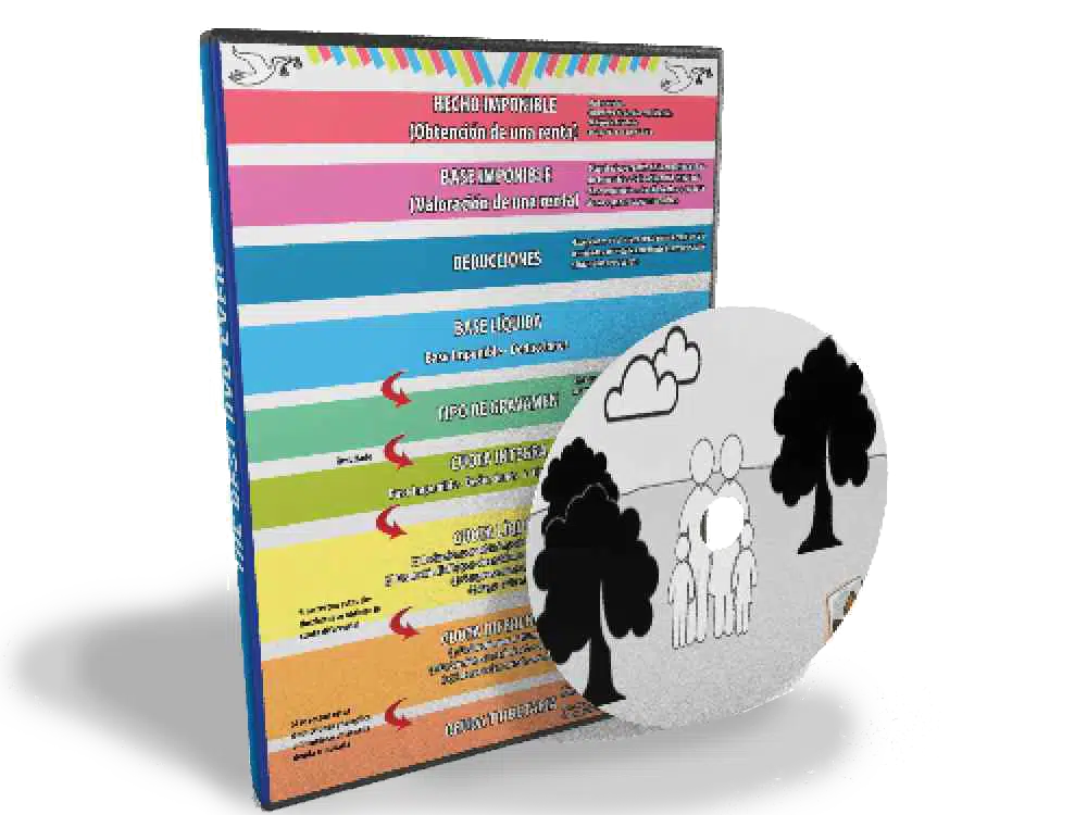 Apuntes de Derecho - Uned